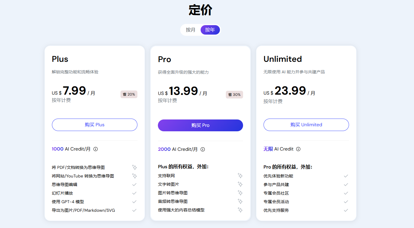 Mapify