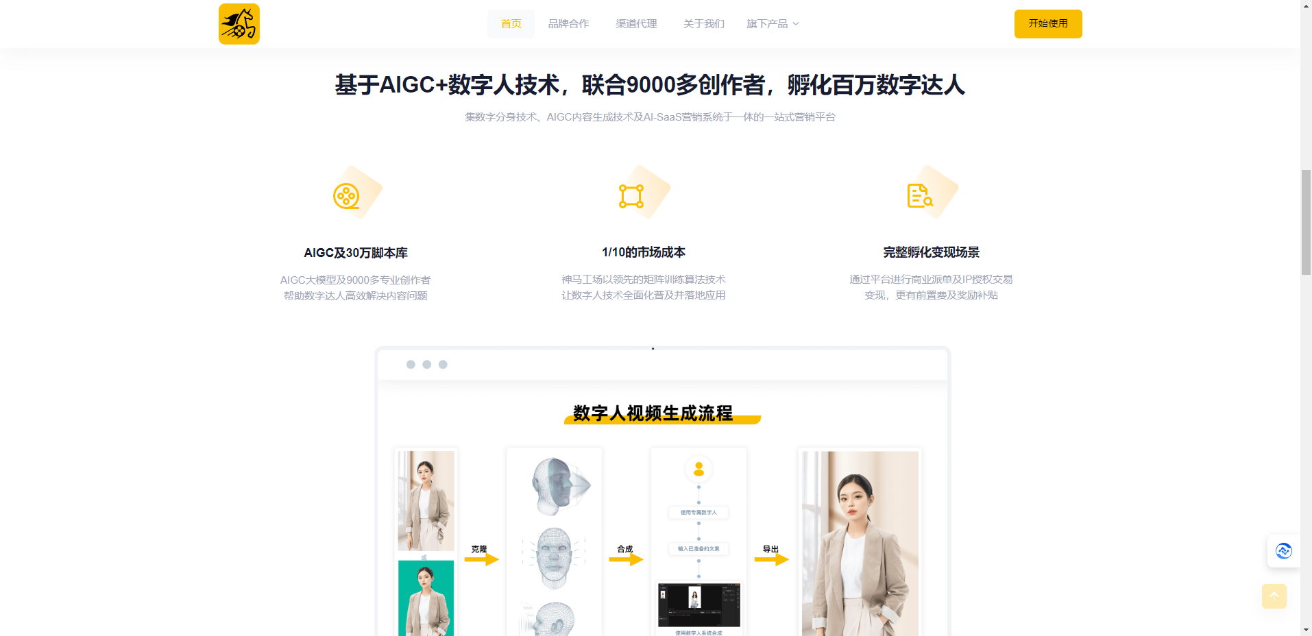 神马工场 – 专业的AIGC数字人营销平台，百万短视频达人孵化平台插图2