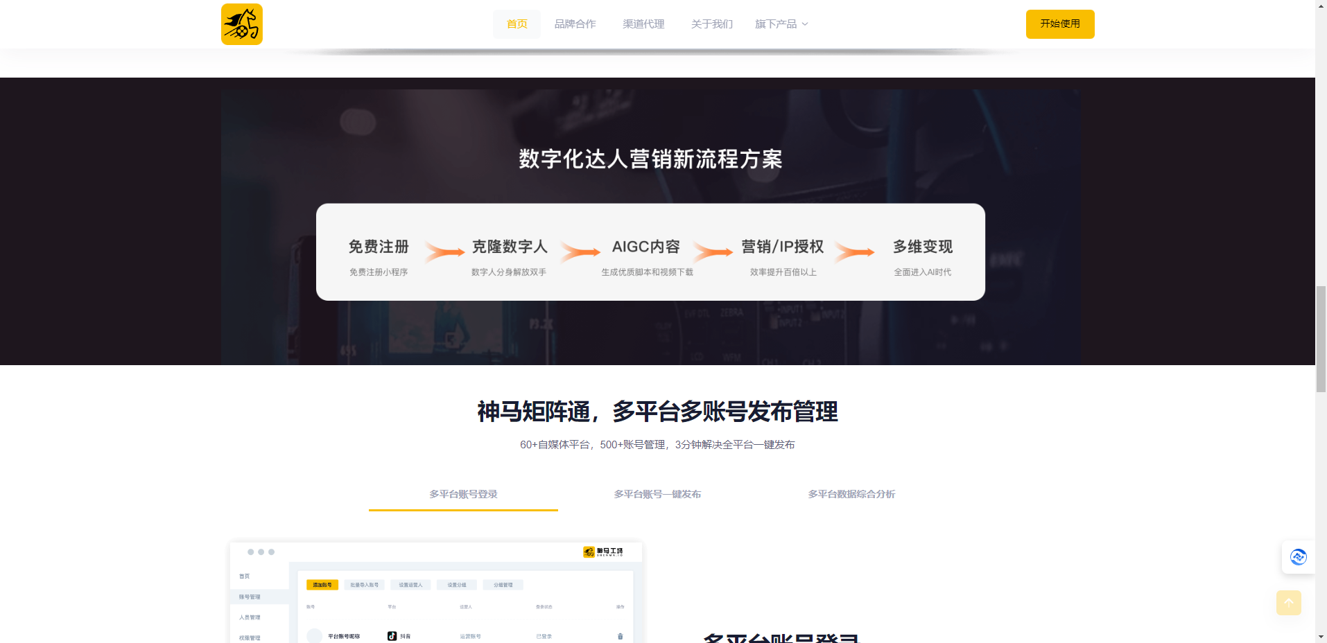 神马工场 – 专业的AIGC数字人营销平台，百万短视频达人孵化平台插图4