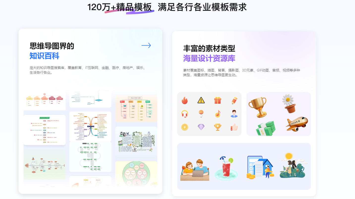 TreeMind树图 – 在线AI思维导图软件 | 免费脑图模板插图6
