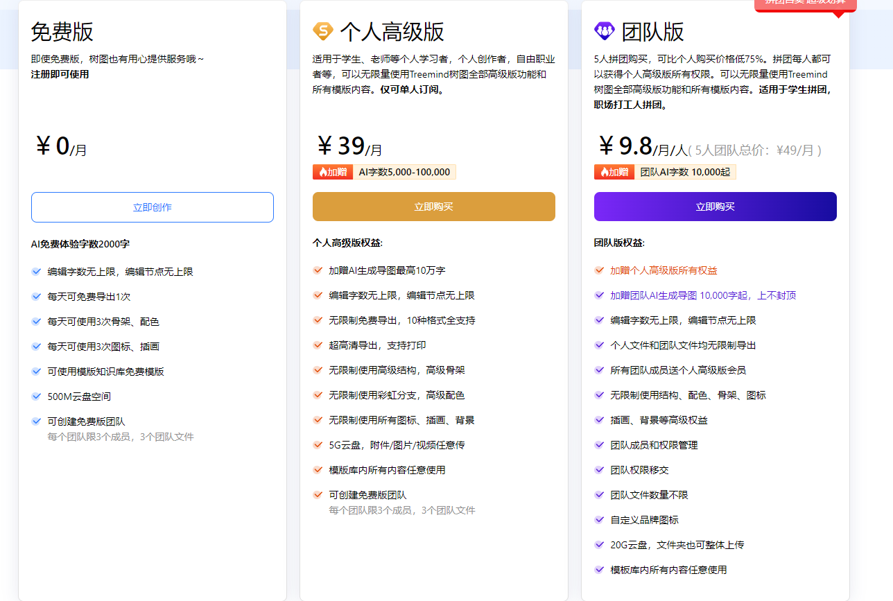 TreeMind树图 – 在线AI思维导图软件 | 免费脑图模板插图14