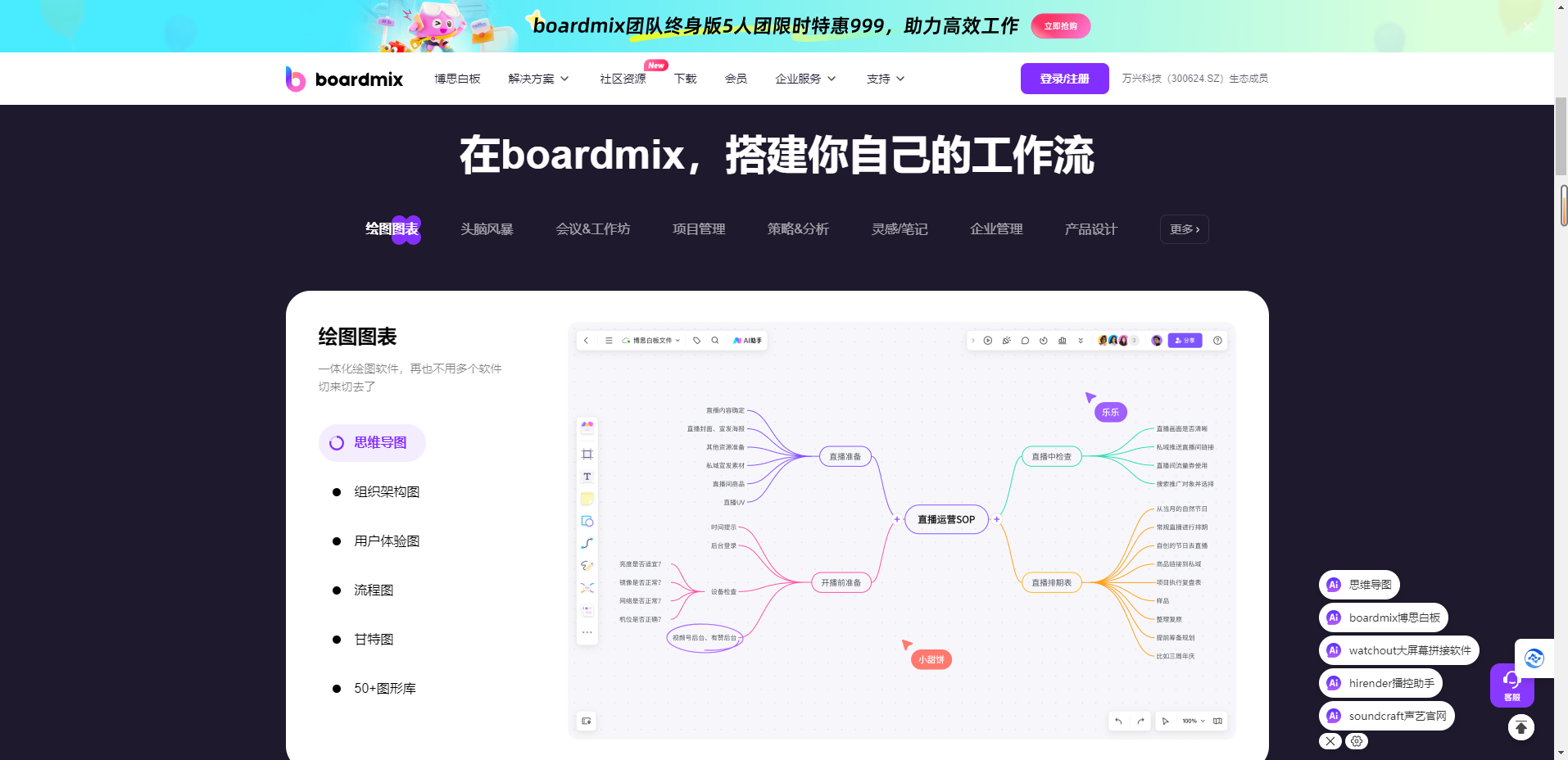 博思AI白板  – AIGC在线生成, 多人协同思维导图, 流程图工具插图2