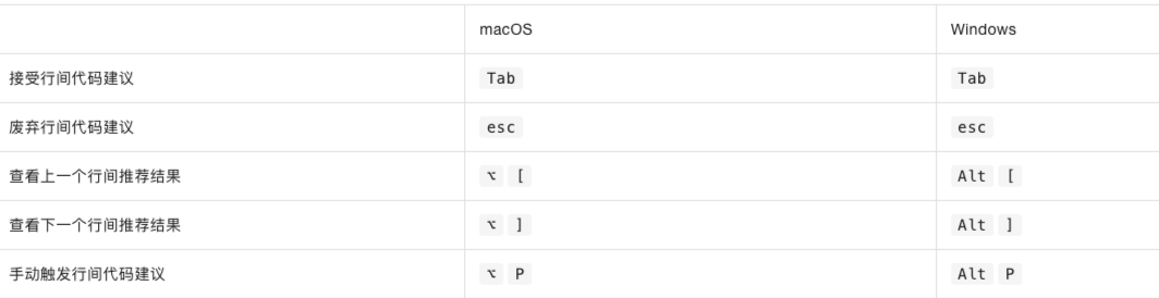 通义灵码  – 智能编码助手插图12