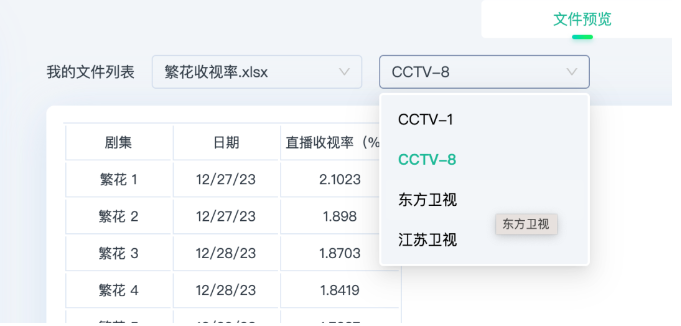 代码小浣熊Raccoon – 商汤科技AI 智能助手插图24