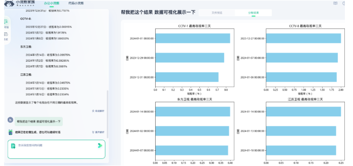 代码小浣熊Raccoon – 商汤科技AI 智能助手插图28