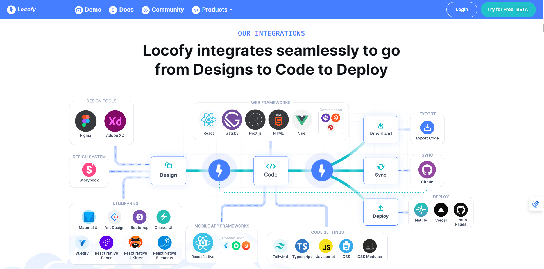 Locofy.ai  – 自动将设计稿转换前端代码智能工具插图4