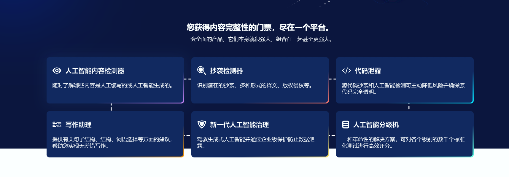 Copyleaks – 基于人工智能的抄袭和人工智能内容检测插图2