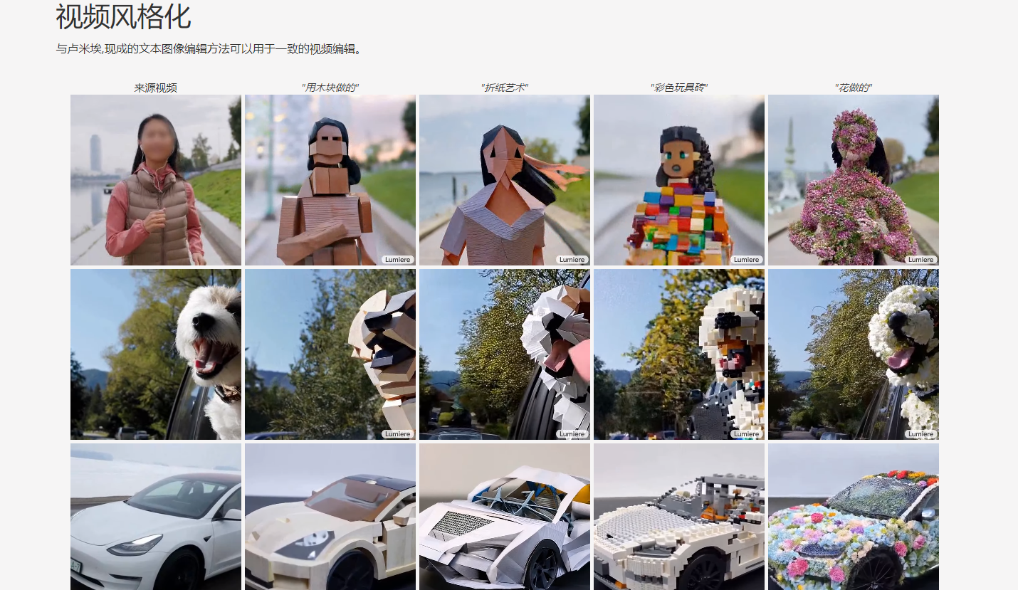 Lumiere – 谷歌推出的AI文本到视频生成模型插图6