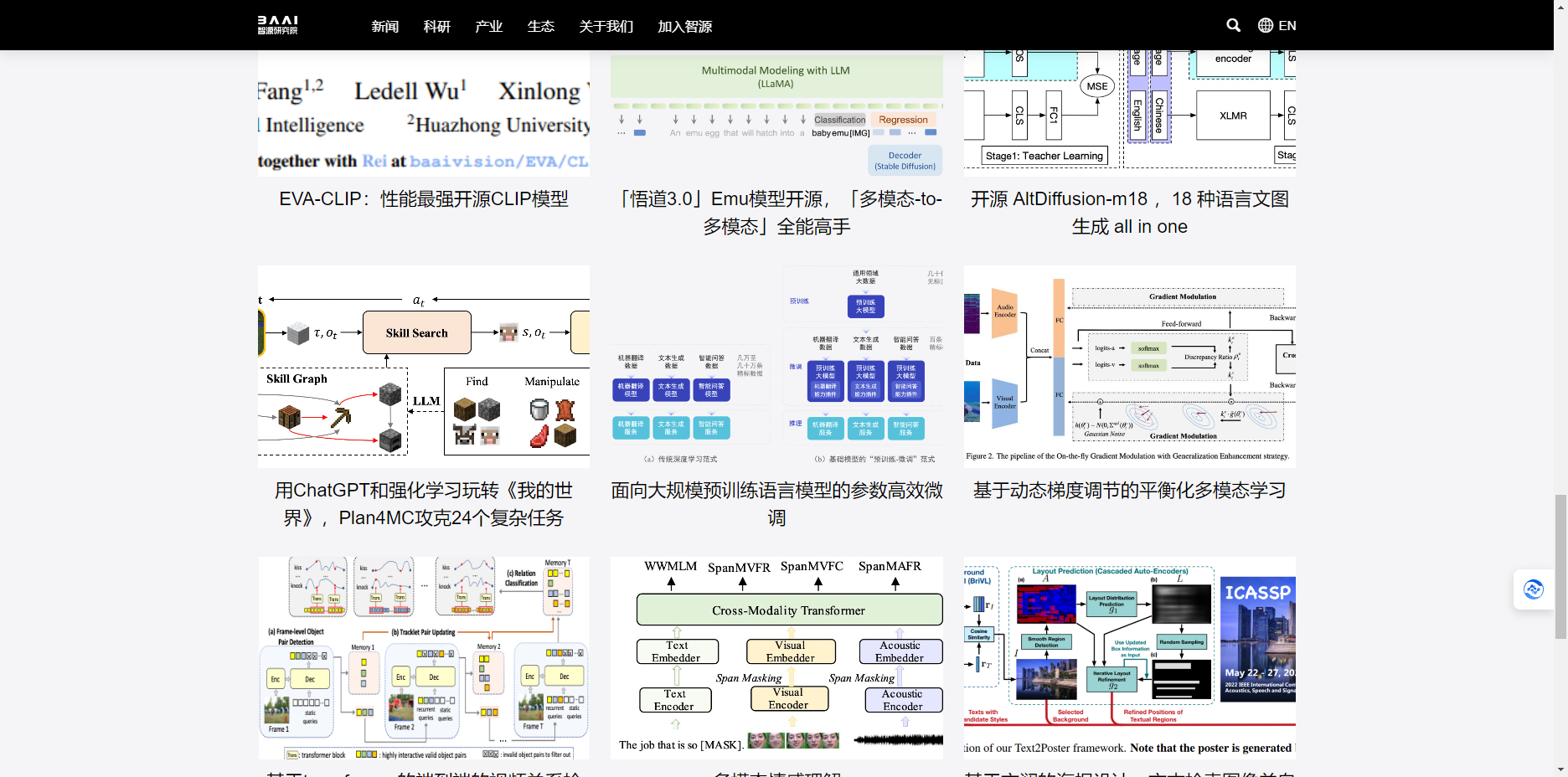 智源悟道大模型 – 智源研究院开源万亿级人工大模型插图2