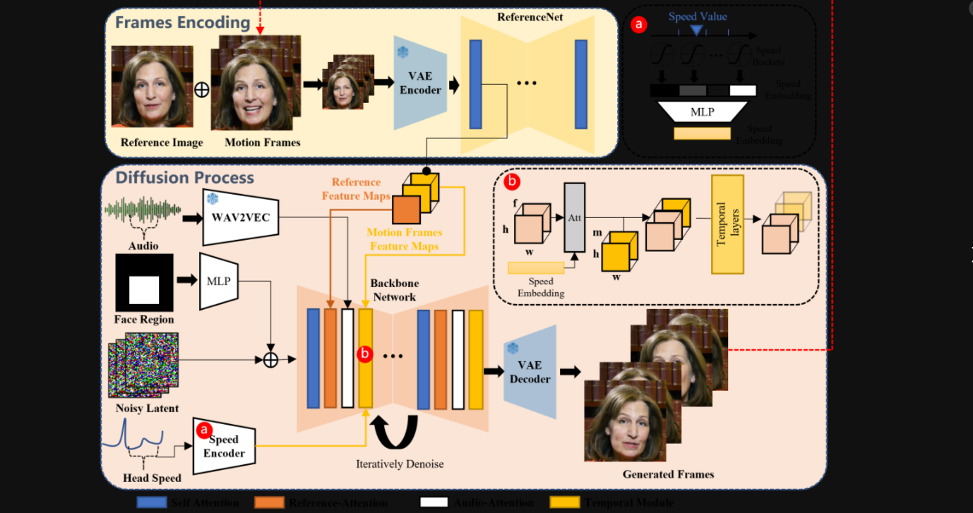 EMO (Emote Portrait Alive) – 阿里创新音频驱动型肖像视频生成框架插图4