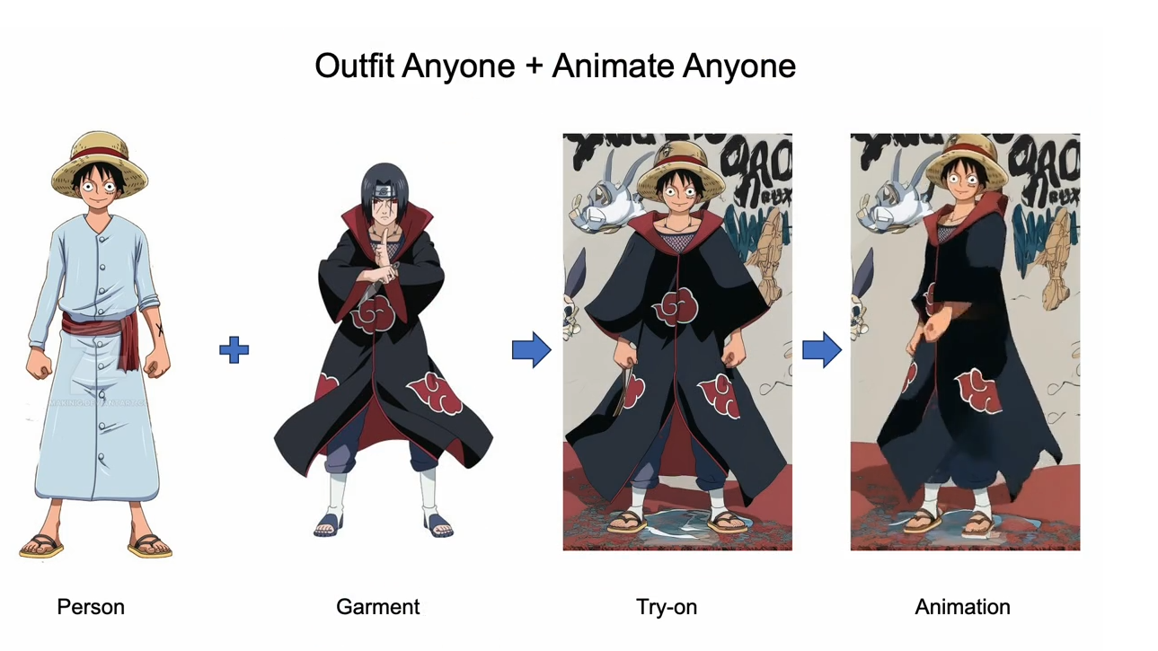 Outfit Anyone – 阿里推出的虚拟试穿技术模型/为您打造个性化虚拟试穿体验插图6