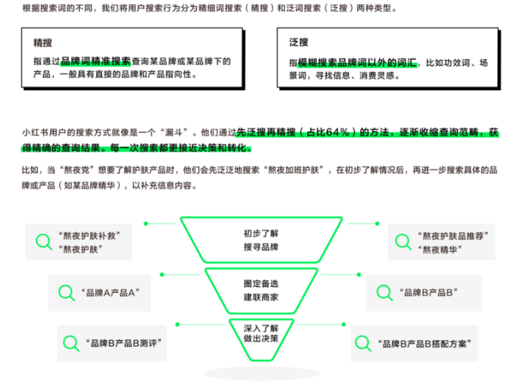 小红书关键词如何精细化布局?