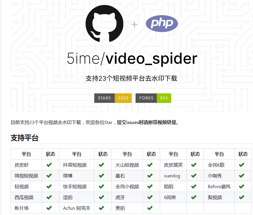 video_spider:免费开源的短视频去水印下载工具 video_spider