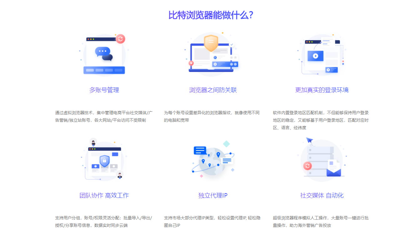 比特浏览器