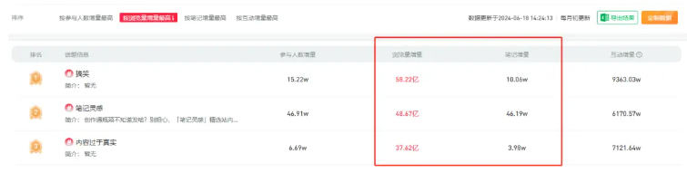 拆解小红书1000篇爆文后,总结出来这几个套路!你一定要看