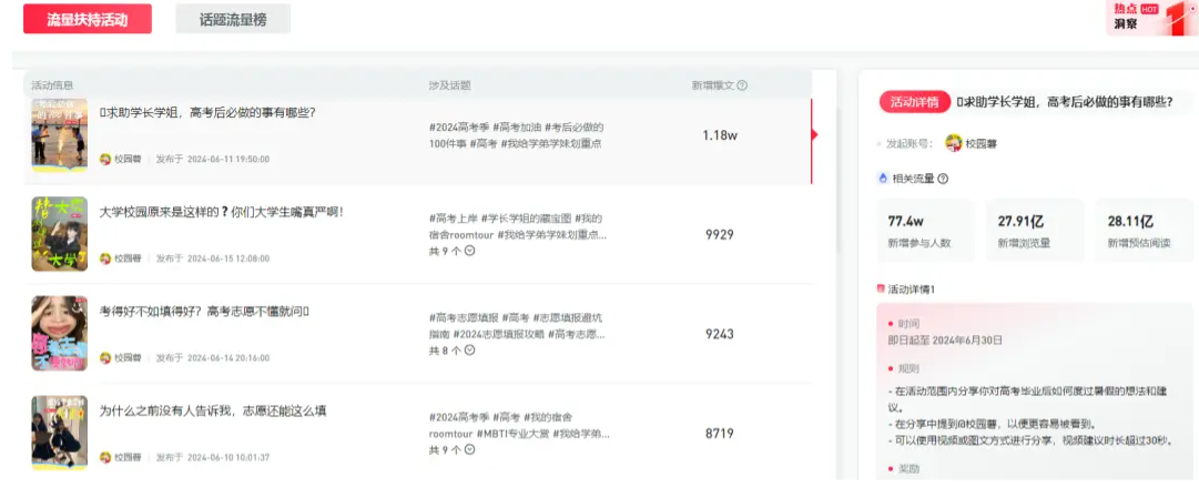 拆解小红书1000篇爆文后,总结出来这几个套路!你一定要看