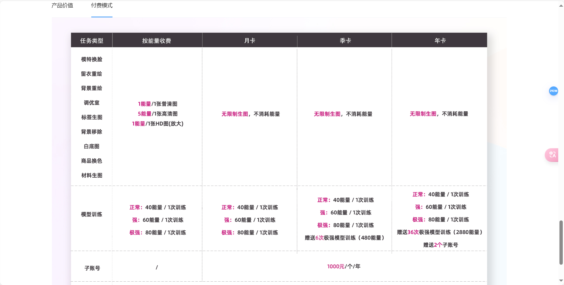 PixelForce – 专注电商AI图像生成的商拍工具插图10