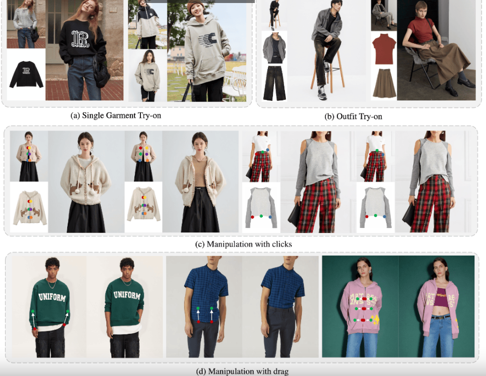 Weaf-Any-Way – 阿里巴巴推出的一种新颖的虚拟试衣框架插图4