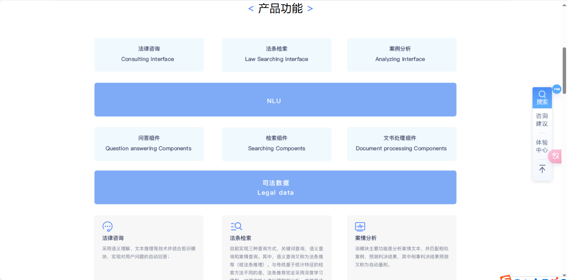 法小飞 – 哈工大讯飞联合实验室推出的中文法律智能助手插图2