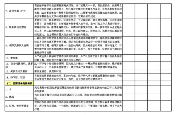 企业活动策划全攻略:从构思到实施的步骤详解