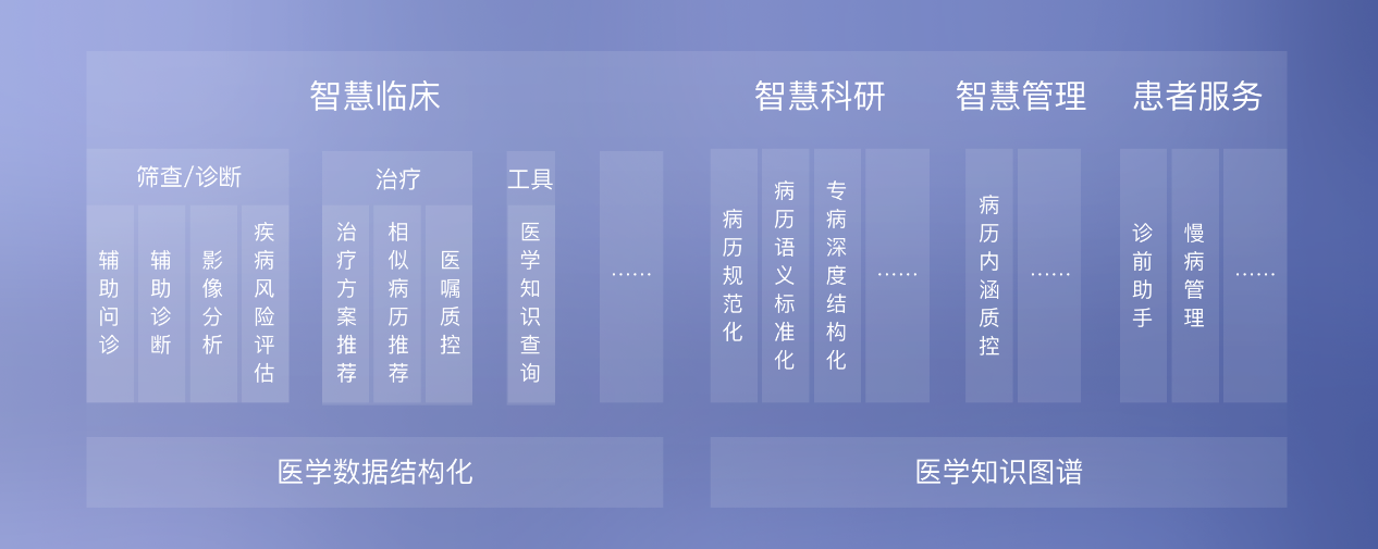 灵医智惠 – 百度大脑技术驱动的AI医疗品牌插图2