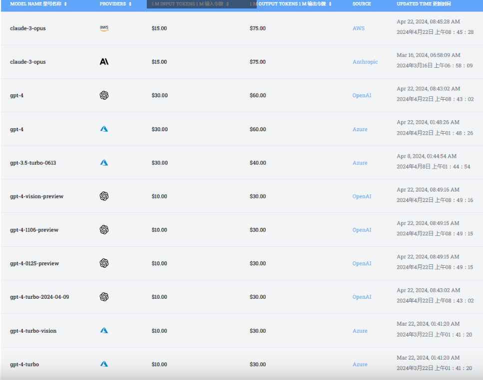 LLM-Price – 比较大型语言模型成本和定价插图2