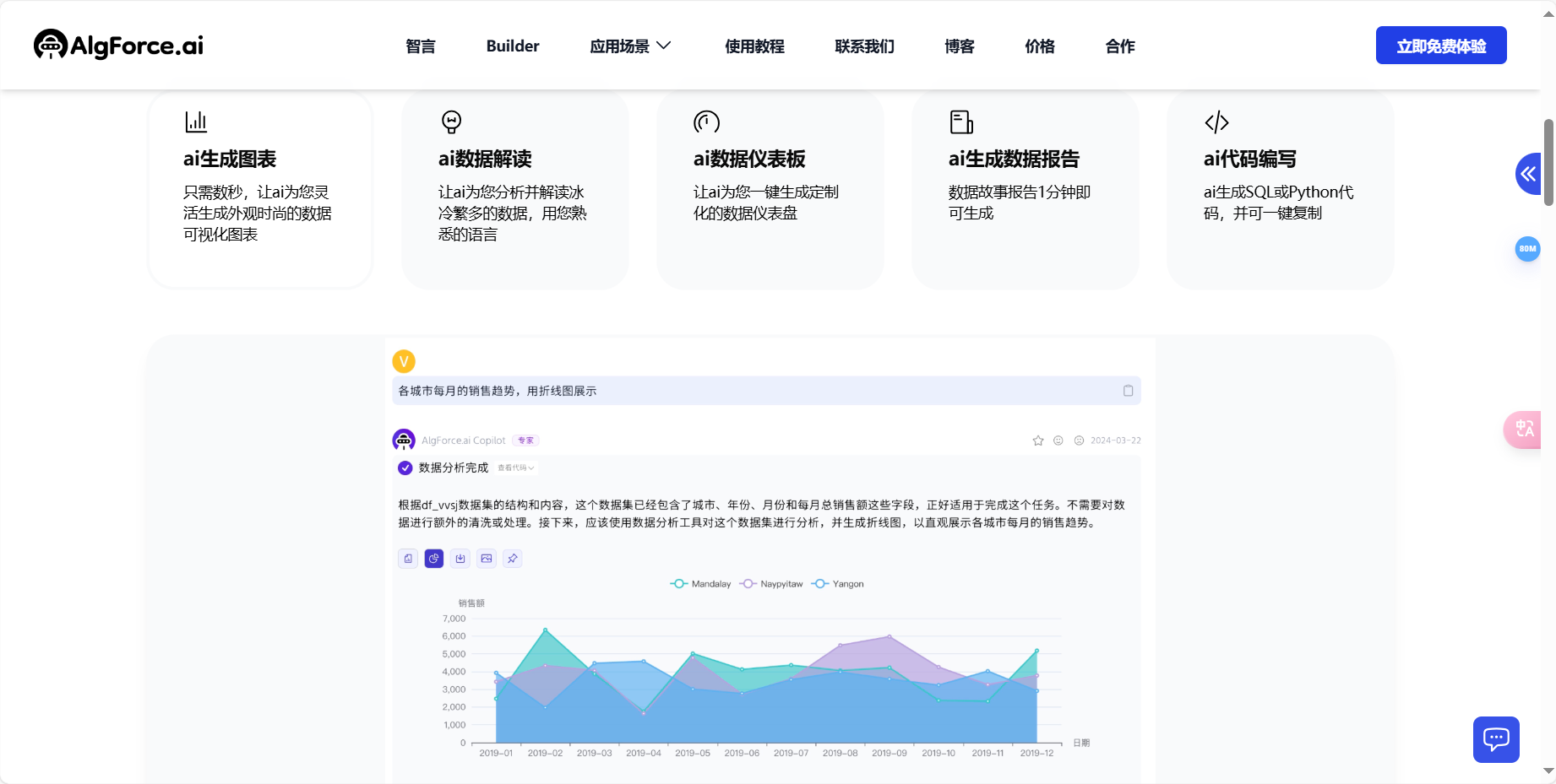 智言AlgForce – 7×24小时数据洞察AI外脑插图2