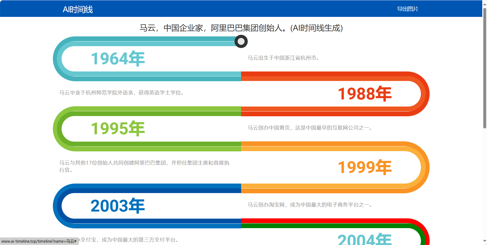 AI时间线 – 探索人工智能历史的智能工具插图