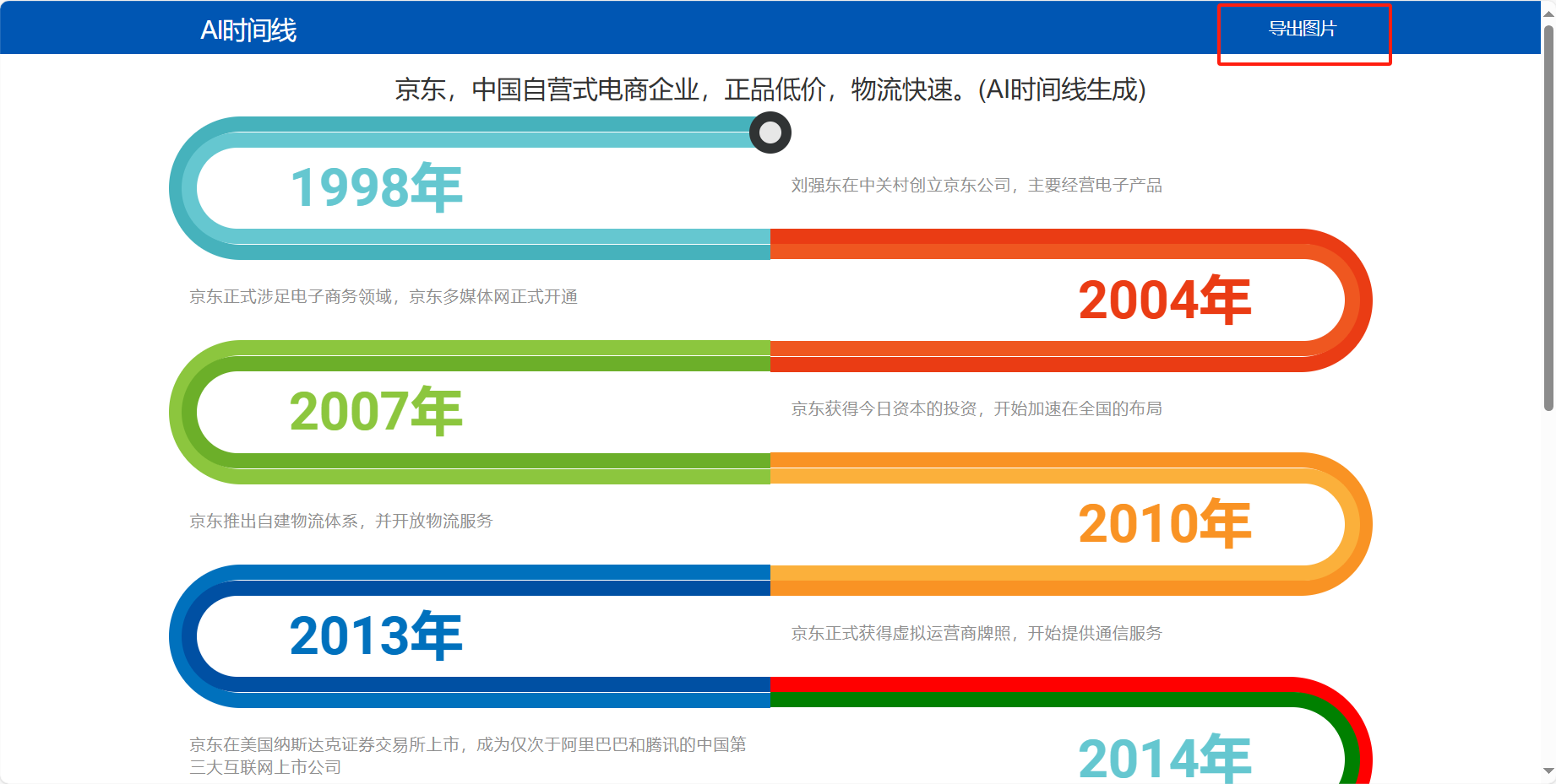 AI时间线 – 探索人工智能历史的智能工具插图4