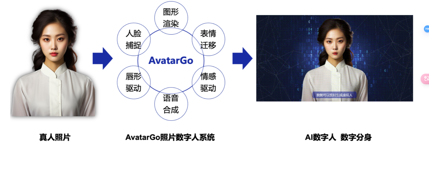 AvatarGo-能实时驱动的照片数字人终端系统插图
