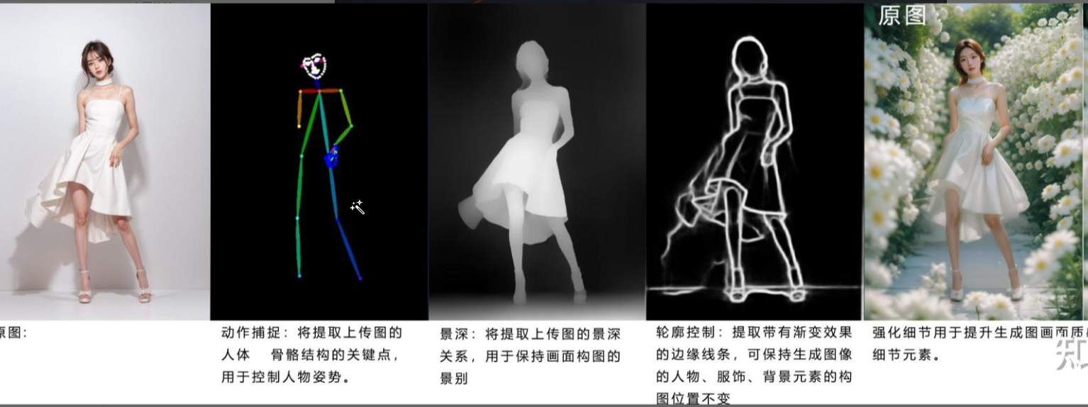 超能画布 – 百度网盘推出的人像摄影AI创意生成工具插图24