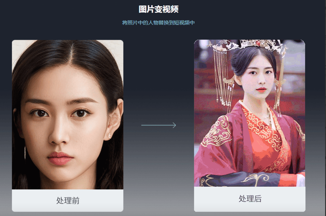 换脸科技 – 专业人脸API支持，影视替身、视频直播换脸插图2