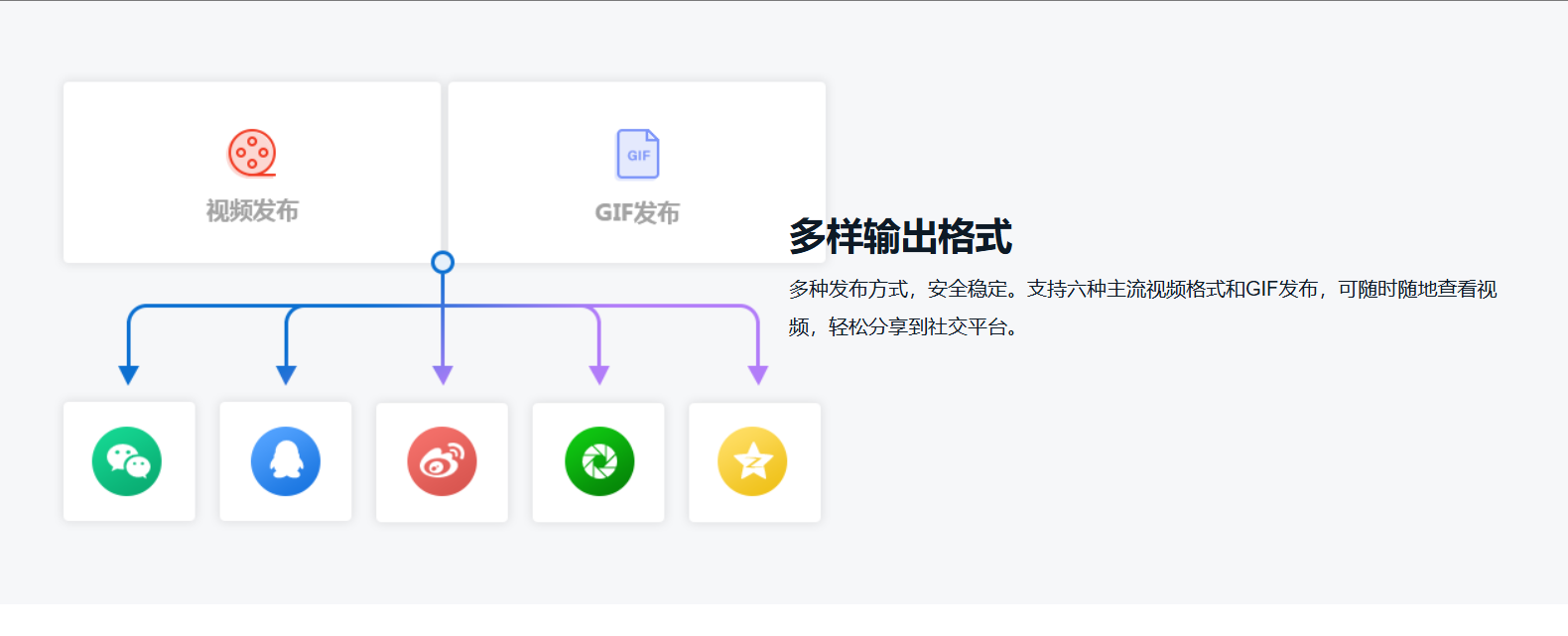 万彩图影大师 – AI智能图片文章转视频工具插图10