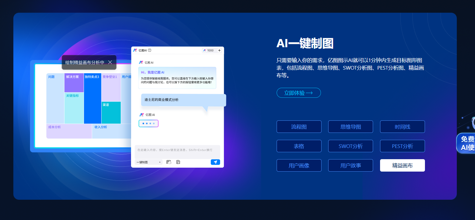 亿图图示AI – 你的超级办公助手、全面提升你的办公效率插图2