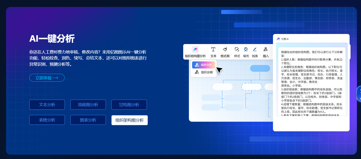 亿图图示AI – 你的超级办公助手、全面提升你的办公效率插图4