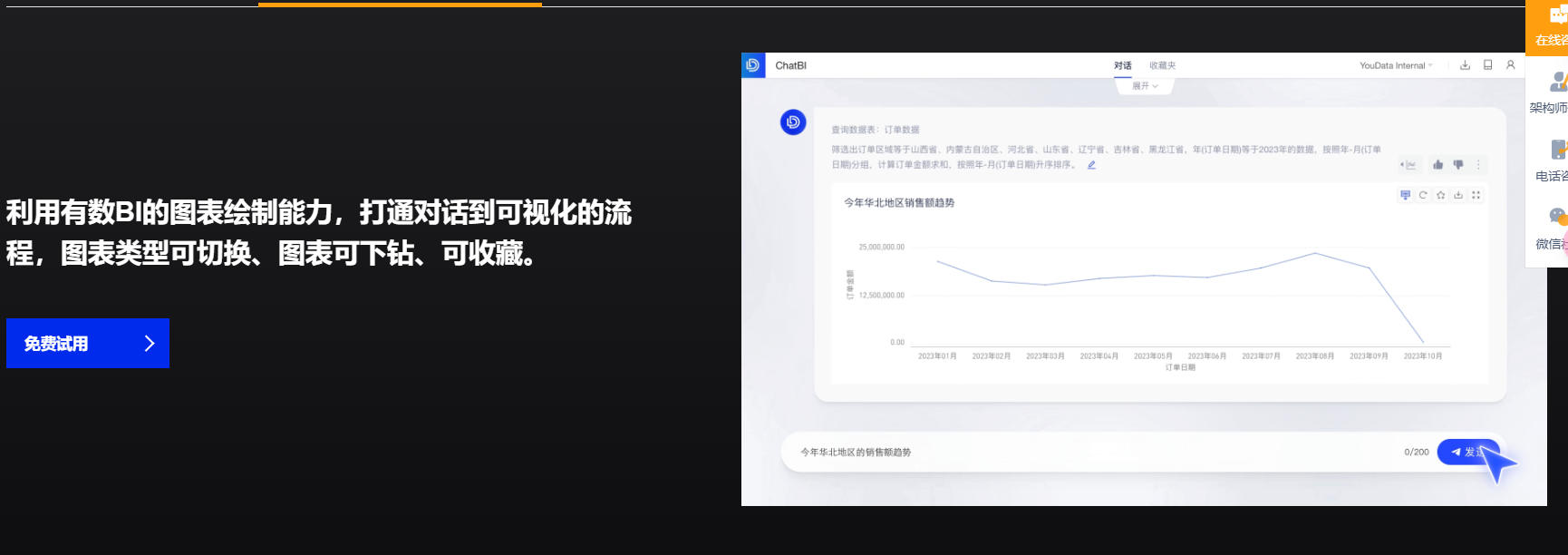 有数ChatBI – AI智能可视化数据分析/对话式数据智能助手插图4