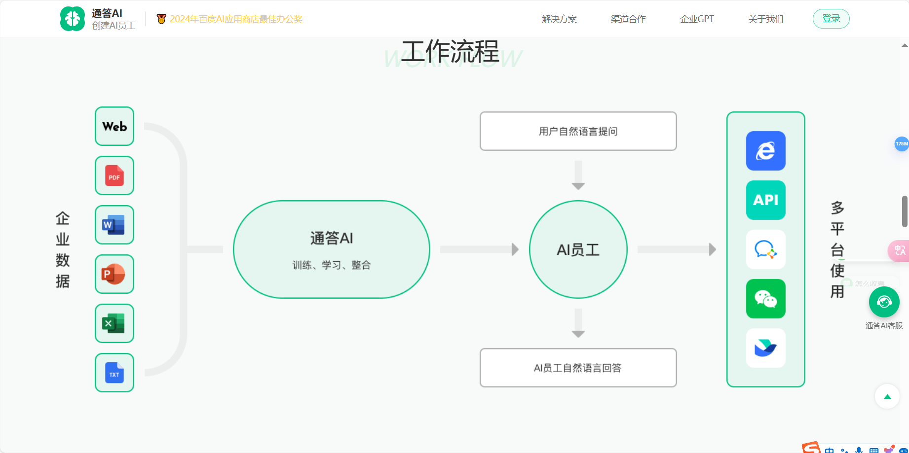 通答AI – 帮助企业快速创建AI数字员工插图2