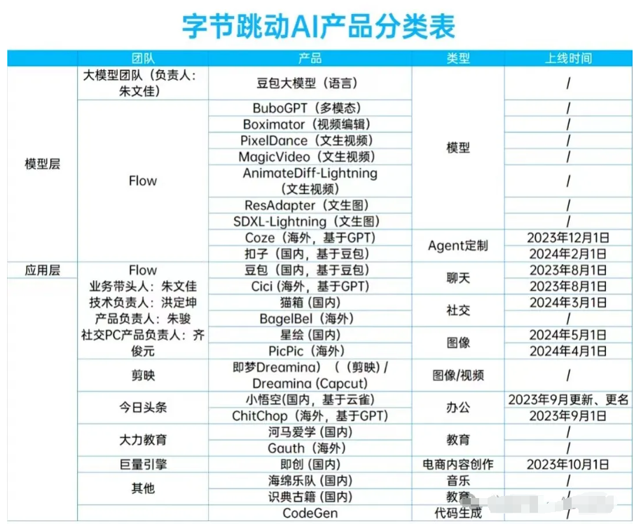 百川智能上线「蝶境 Dreamland」AI剧情互动小程序,主打一个「爽文短剧+AI对话」