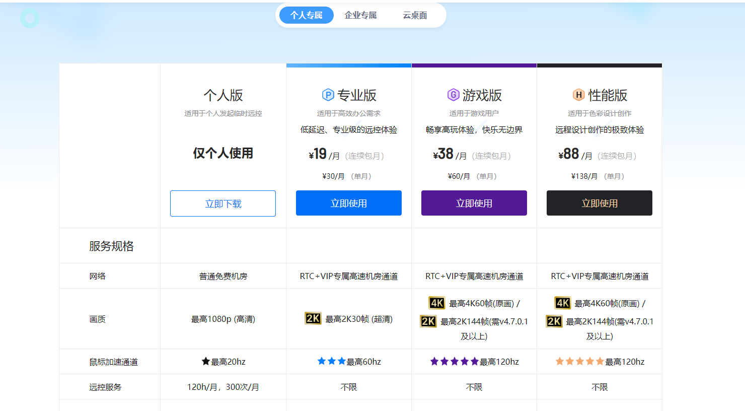 ToDesk的产品价格 ToDesk