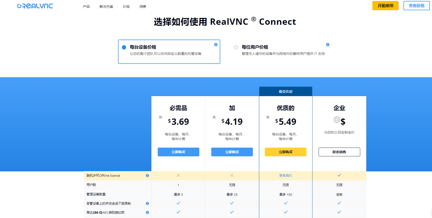 VNC Viewer的产品价格 VNC Viewer