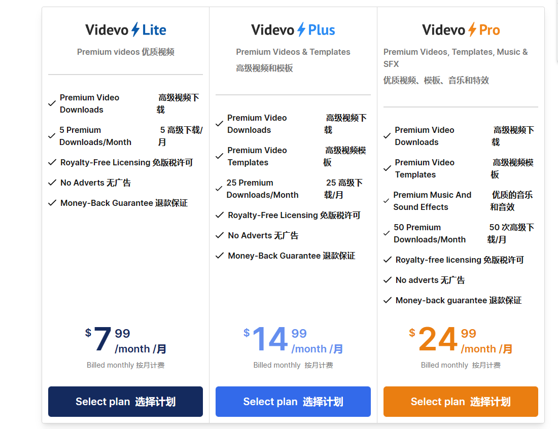 Videvo的产品价格 videvo