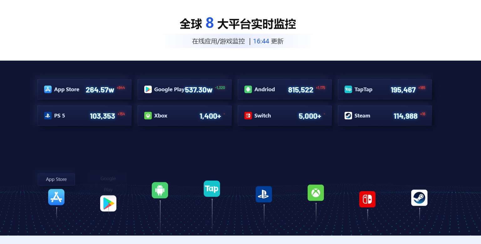 点点数据