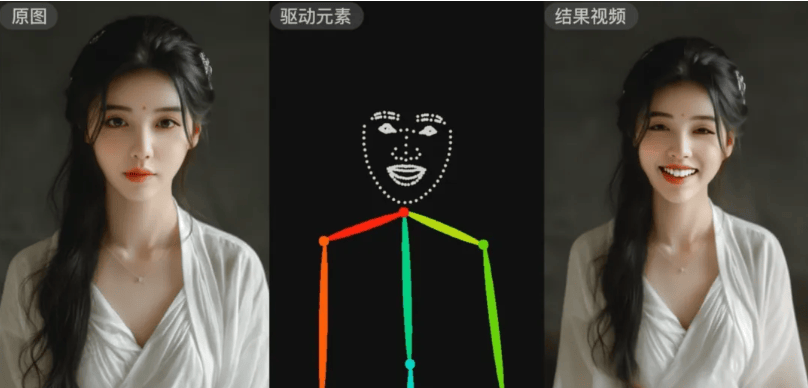 商汤科技Vimi:首个“可控”人物视频生成大模型来了(含申请通道)
