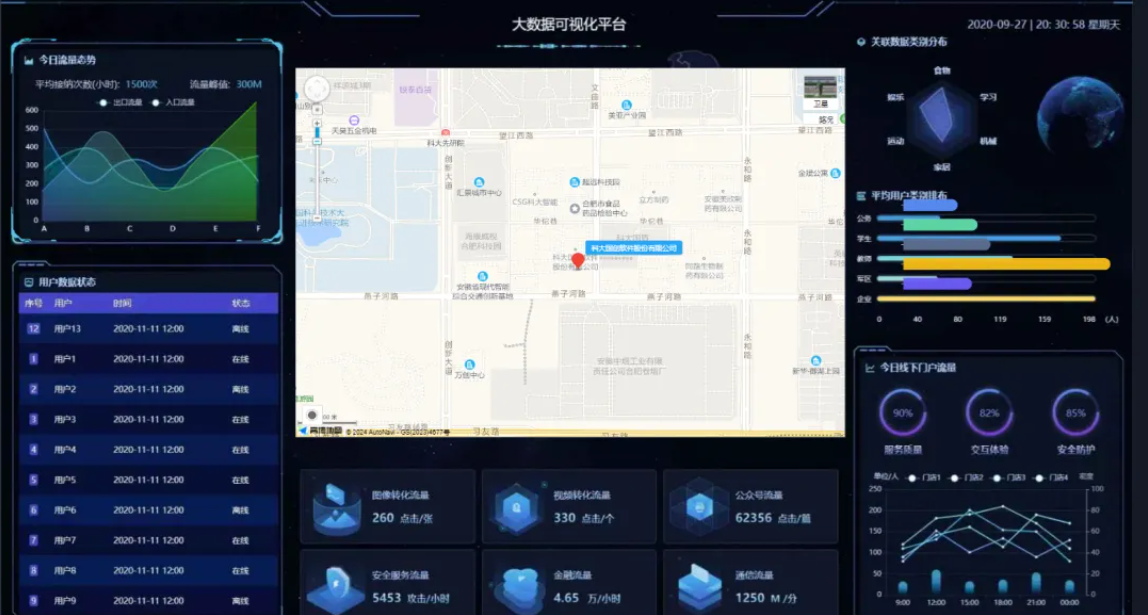 好东西!开源又完全免费的数据大屏设计器——DataRoom!五星好评!