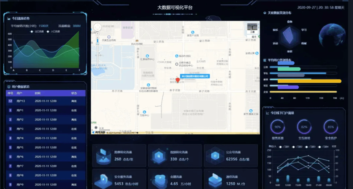 DataRoom