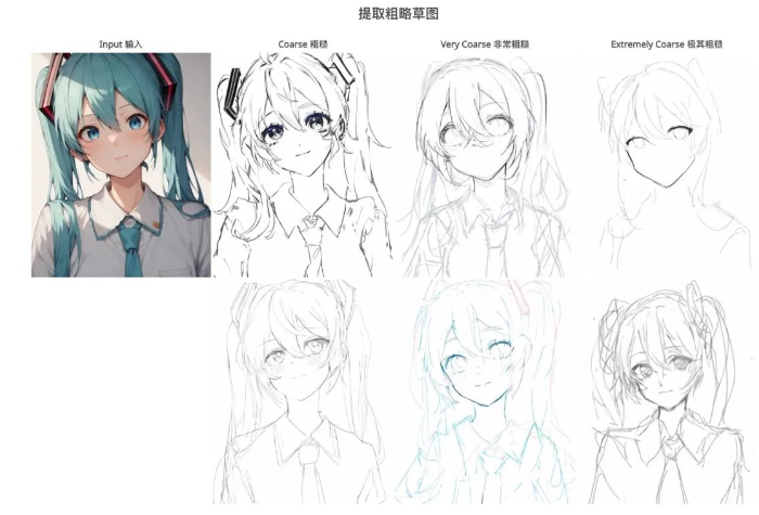 提取粗略草图 PaintsUndo
