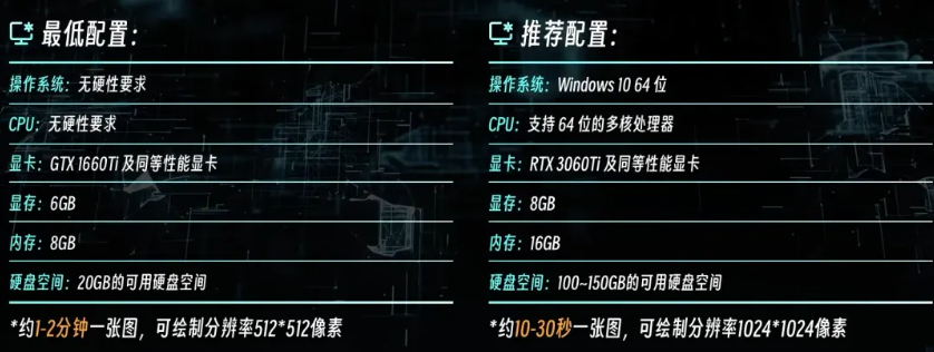 目前最强大的开源AI绘画模型Stable Diffusion一键整合包!保姆级教程!