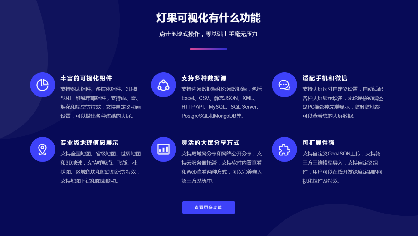 灯果可视化