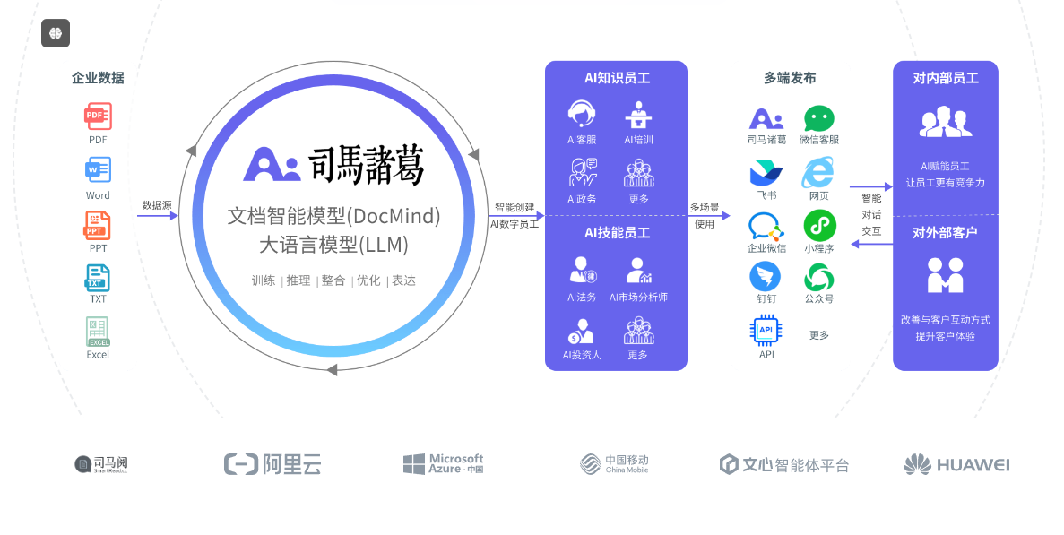 司马诸葛