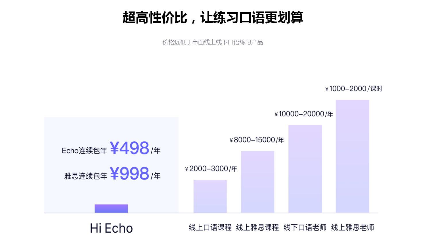 Hi Echo